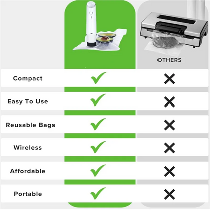 Compact Vacuum Sealer 🧑‍🍳 Smart & Powerful
